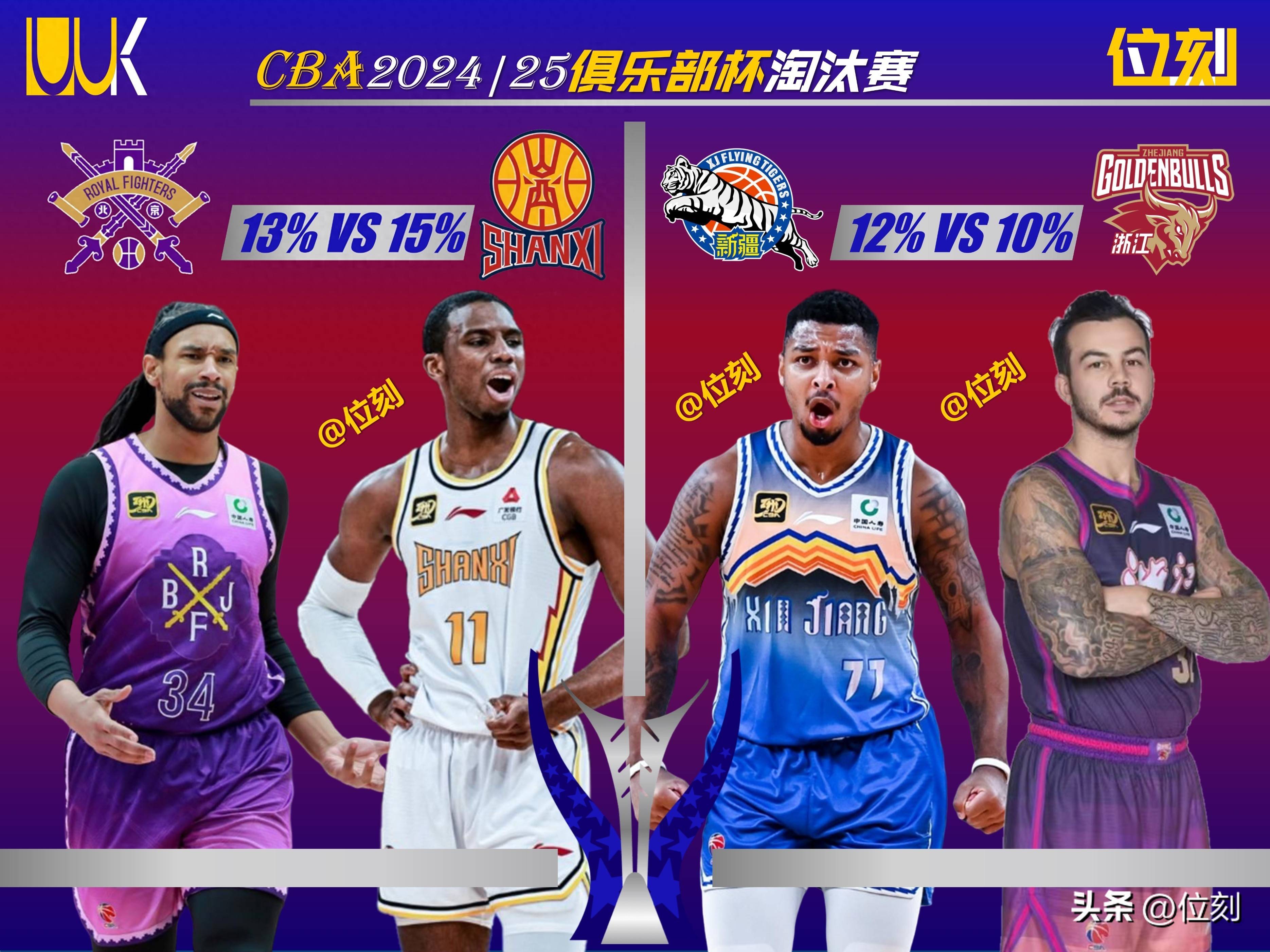 CBA俱乐部杯为CBA联赛提升市场推广效果提供支持