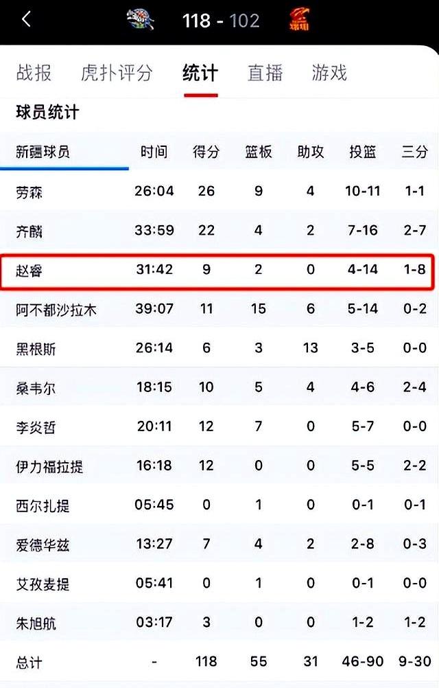 九游体育-不变！CBA新赛季国内球员工资帽上限4200万&amp;下限1400万顶薪600万