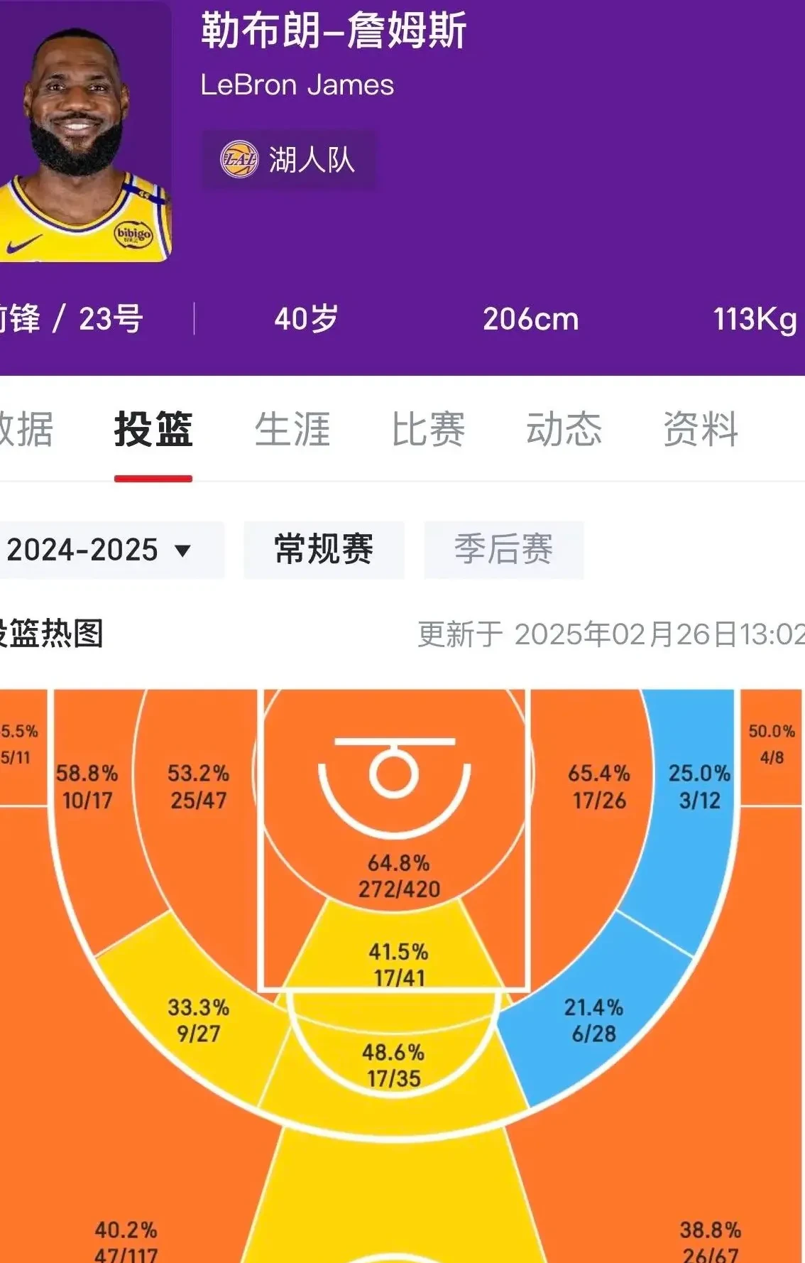 关于詹姆斯会和湖人分手吗？是什么让这次决定格外难做？的信息