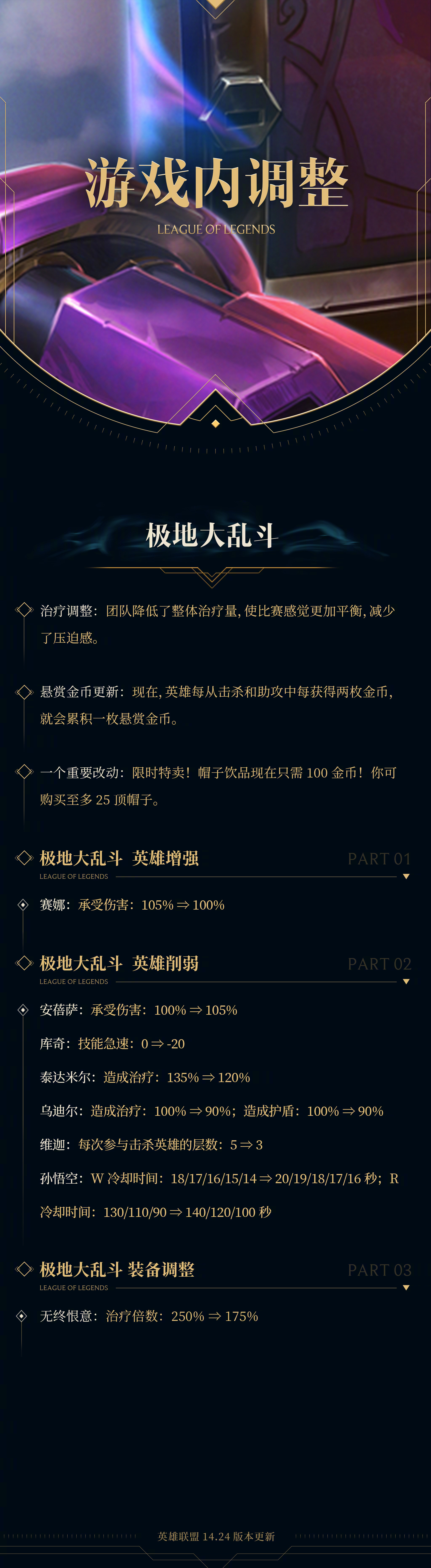 LOL世界冠军AD复出！自降身价打次级联赛，FoFo被TLN优化再次失业