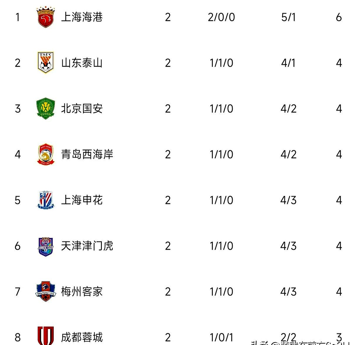 成都蓉城中甲第4冲超，3年亚冠4年争冠，这支球队凭的是什么？的简单介绍