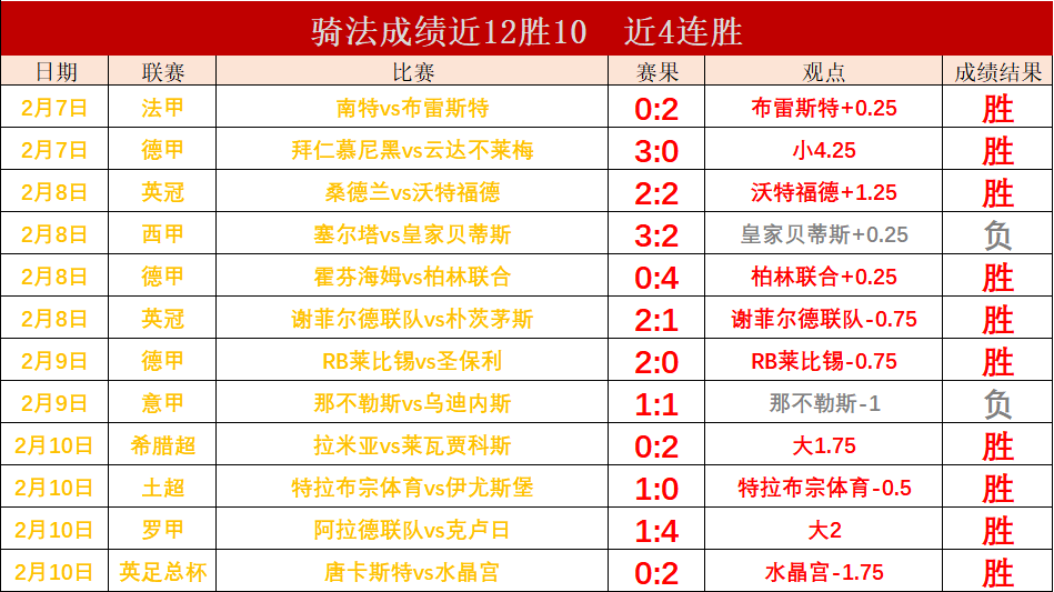 九游体育-0胜4负！亚冠冠军提前出局，劲旅欧冠18天前5跟帖5