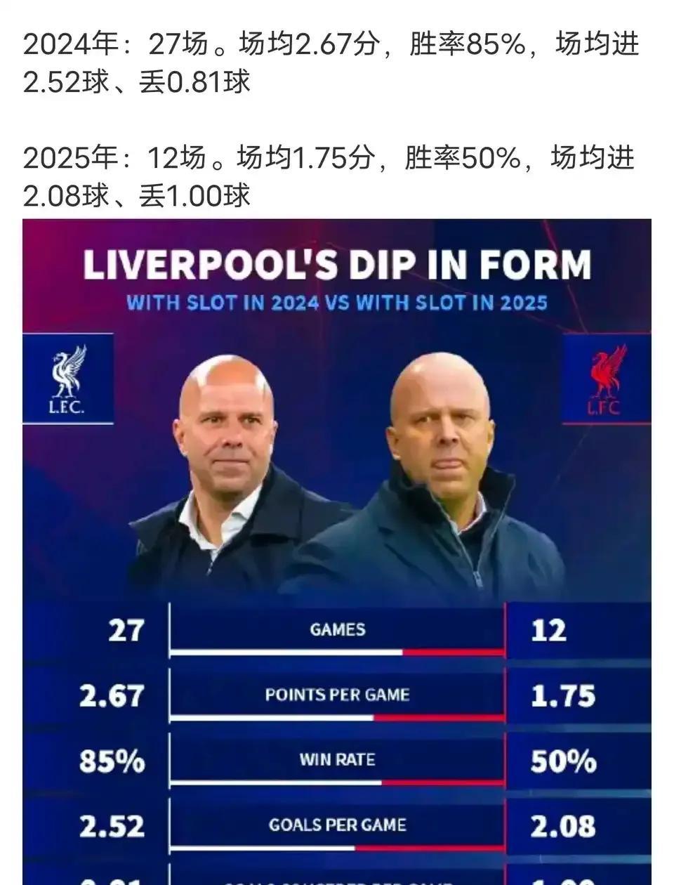 关于利物浦疯了！5150万镑豪砸法甲快马，火速补强锋线，誓言捍卫英超王座的信息