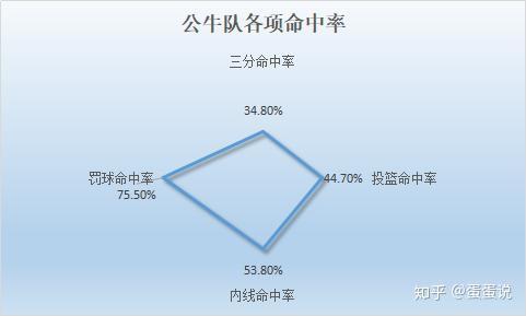 九游体育-鲁索、威金斯各自投进三记三分，雷霆已经五人得分上双的简单介绍