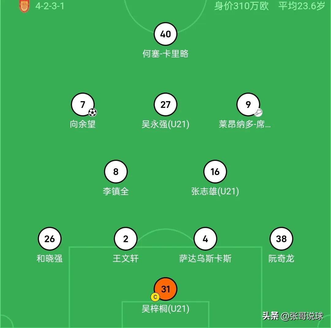 中甲积分榜重庆铜梁龙4-0排第二，黄希扬首发，向余望梅开
