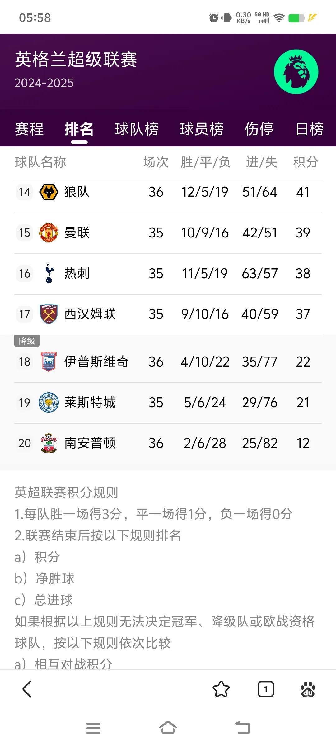 九游体育-曼城胜出，继续稳坐积分榜榜首